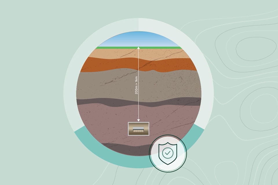 An image showing the depth at which the nuclear waste will be buried.