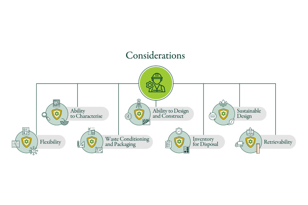 A chart showing all seven considerations within the engineering siting factor. Each with a logo and displayed like a family tree with all lines connecting to the main green circle at the top showing the engineering siting factor logo.