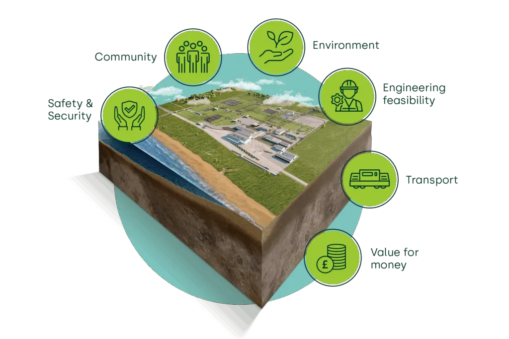 These six factors affect a locations nuclear site suitability
