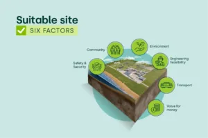 Six factors influencing gdf site selection